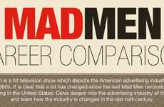 Contemporary Ad Agency Infographs