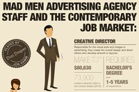 Contemporary Ad Agency Infographs Image 2
