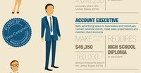 Contemporary Ad Agency Infographs Image 4