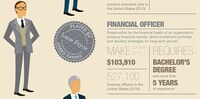 Contemporary Ad Agency Infographs Image 5