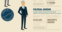 Contemporary Ad Agency Infographs Image 6