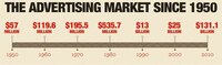 Contemporary Ad Agency Infographs Image 7