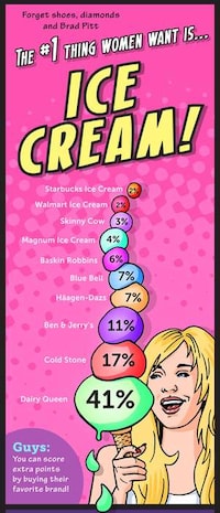 Gendered Craving Charts Image 2