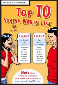 Gendered Craving Charts Image 5