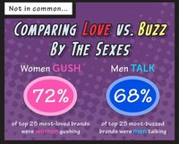 Gendered Craving Charts Image 6