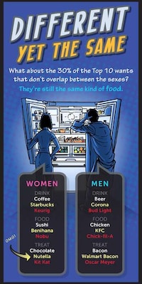 Gendered Craving Charts Image 7