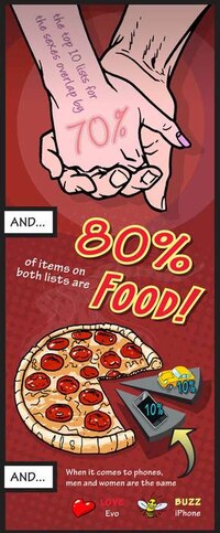 Gendered Craving Charts Image 8
