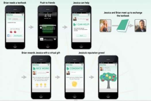 Favor-Swapping Mobile Games