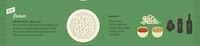 Extravagant Meal Graphs Image 2