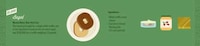 Extravagant Meal Graphs Image 5