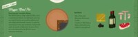 Extravagant Meal Graphs Image 8