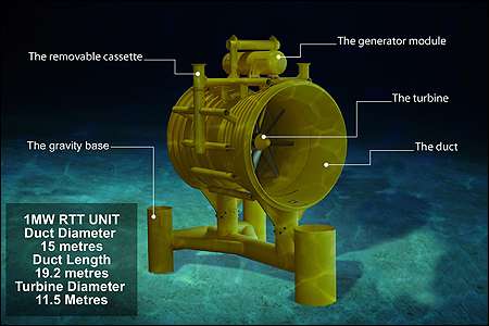 Mega Tidal Power Project
