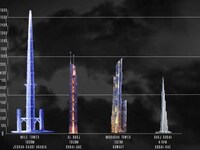 Mile-High Tower (UPDATE) Image 3