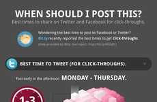 Best Tweeting Times Infographics