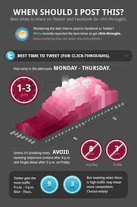 Best Tweeting Times Infographics Image 2