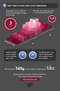 Best Tweeting Times Infographics Image 3