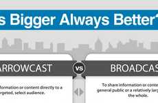 Selective Message Marketing Stats