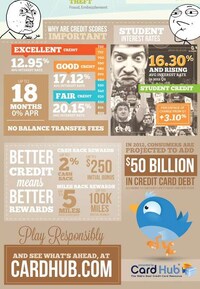 Social Strategy Infographics Image 4