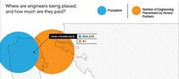 Startup Launch Location Graphs Image 2