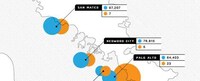 Startup Launch Location Graphs Image 3