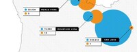 Startup Launch Location Graphs Image 4