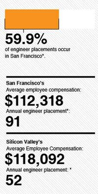 Startup Launch Location Graphs Image 6