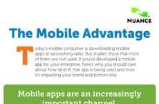 App Download Infographics