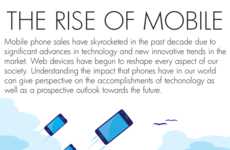 Mobile Sales Infographics