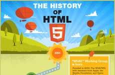 Chronological Coding Charts