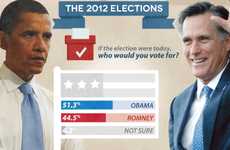 15 Mitt Romney Gaffes