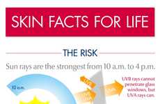 Alarming Skin Cancer Infographics