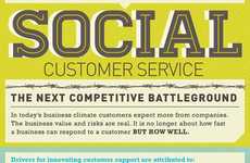 Customer Service Infographics