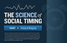 Timing Blog Posts Infographics