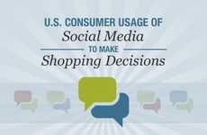 Shopping Decisions Infographic