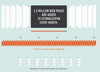 Popular Sharing Site Graphics Image 2