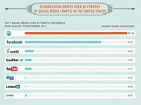 Popular Sharing Site Graphics Image 3
