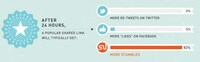 Popular Sharing Site Graphics Image 4