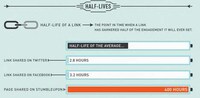 Popular Sharing Site Graphics Image 5