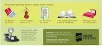 Mental Recollection Infographics Image 3