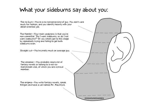 Hairy Implication Charts
