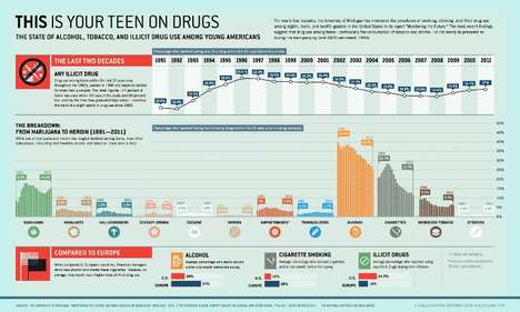 Youth Drug Infographics