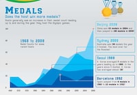 Olympic Budget Breakdowns Image 2