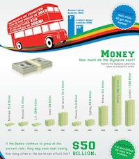 Olympic Budget Breakdowns Image 3