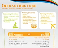 Olympic Budget Breakdowns Image 4
