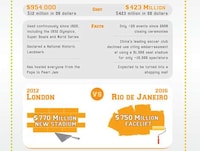 Olympic Budget Breakdowns Image 5