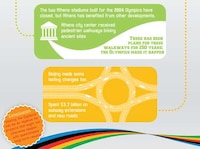 Olympic Budget Breakdowns Image 6