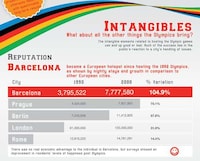 Olympic Budget Breakdowns Image 7