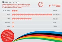 Olympic Budget Breakdowns Image 8