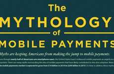 Myth-Busting Smartphone Charts