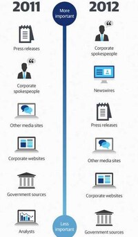 Digital Journalism Progression Image 4
